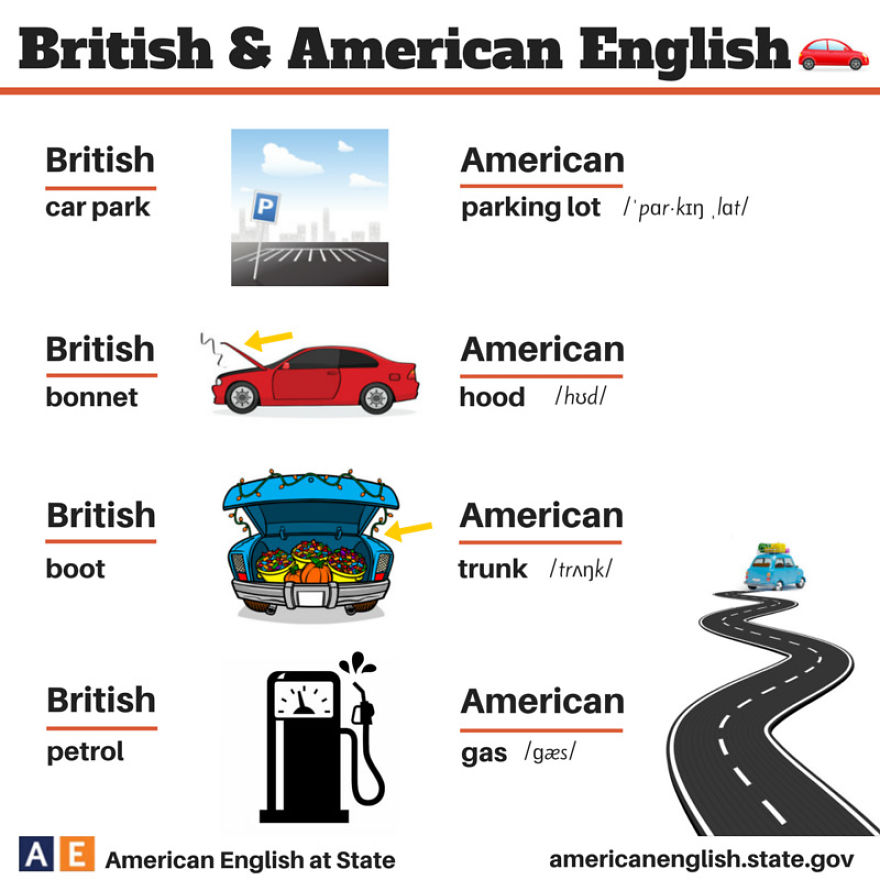 British English Vs American English: 24 Differences Illustrated British English Vs American English: 24 Differences Illustrated