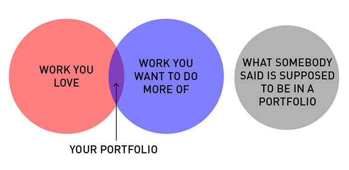 19 Brutally Honest Diagrams That Perfectly Sum Up A Designer’s Life 19 Brutally Honest Diagrams That Perfectly Sum Up A Designer’s Life
