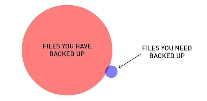 19 Brutally Honest Diagrams That Perfectly Sum Up A Designer’s Life 19 Brutally Honest Diagrams That Perfectly Sum Up A Designer’s Life