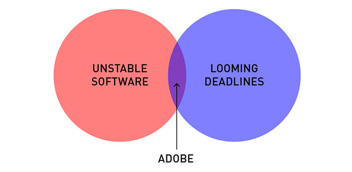 19 Brutally Honest Diagrams That Perfectly Sum Up A Designer’s Life 19 Brutally Honest Diagrams That Perfectly Sum Up A Designer’s Life