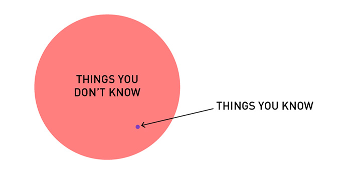 19 Brutally Honest Diagrams That Perfectly Sum Up A Designer’s Life 19 Brutally Honest Diagrams That Perfectly Sum Up A Designer’s Life