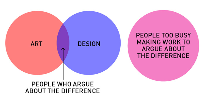 19 Brutally Honest Diagrams That Perfectly Sum Up A Designer’s Life 19 Brutally Honest Diagrams That Perfectly Sum Up A Designer’s Life