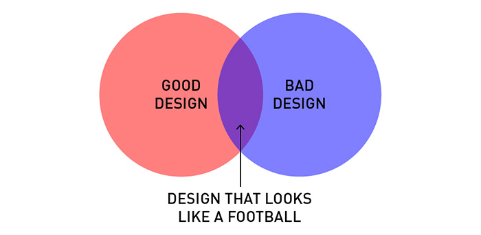19 Brutally Honest Diagrams That Perfectly Sum Up A Designer’s Life 19 Brutally Honest Diagrams That Perfectly Sum Up A Designer’s Life