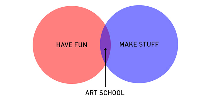 19 Brutally Honest Diagrams That Perfectly Sum Up A Designer’s Life 19 Brutally Honest Diagrams That Perfectly Sum Up A Designer’s Life