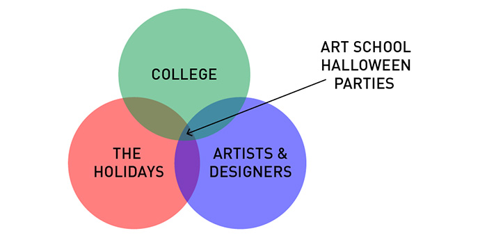 19 Brutally Honest Diagrams That Perfectly Sum Up A Designer’s Life 19 Brutally Honest Diagrams That Perfectly Sum Up A Designer’s Life