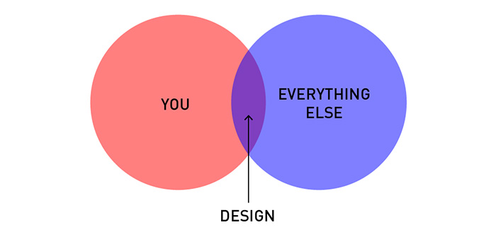 19 Brutally Honest Diagrams That Perfectly Sum Up A Designer’s Life 19 Brutally Honest Diagrams That Perfectly Sum Up A Designer’s Life