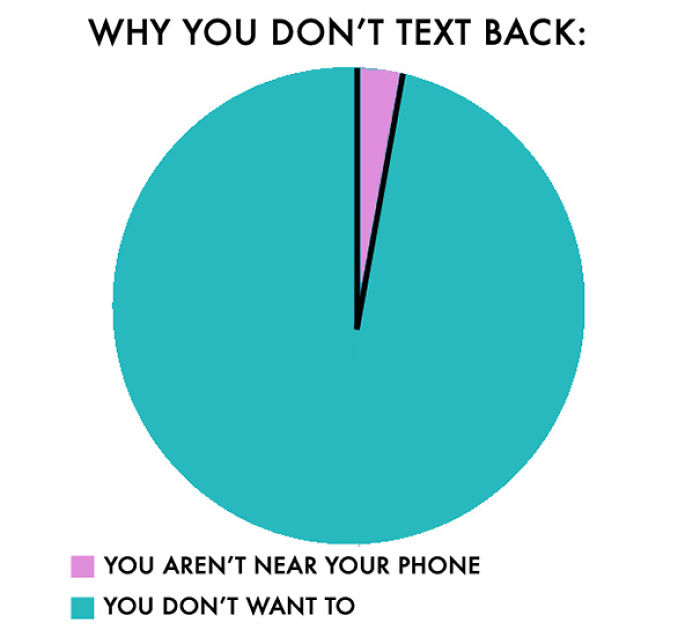 12 Brutally Honest Charts That People Who Hate People Will Understand 12 Brutally Honest Charts That People Who Hate People Will Understand