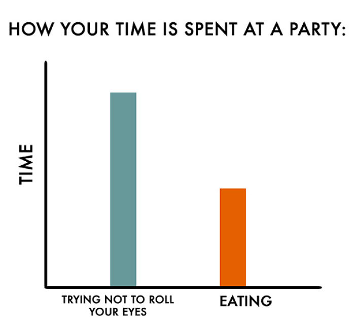 12 Brutally Honest Charts That People Who Hate People Will Understand 12 Brutally Honest Charts That People Who Hate People Will Understand