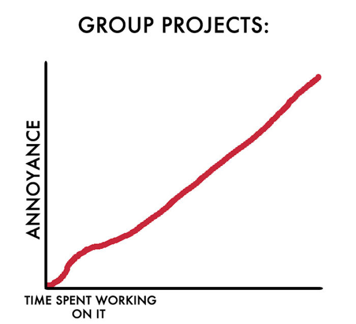 12 Brutally Honest Charts That People Who Hate People Will Understand 12 Brutally Honest Charts That People Who Hate People Will Understand