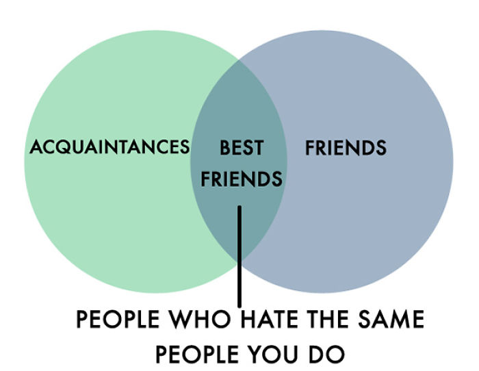12 Brutally Honest Charts That People Who Hate People Will Understand 12 Brutally Honest Charts That People Who Hate People Will Understand