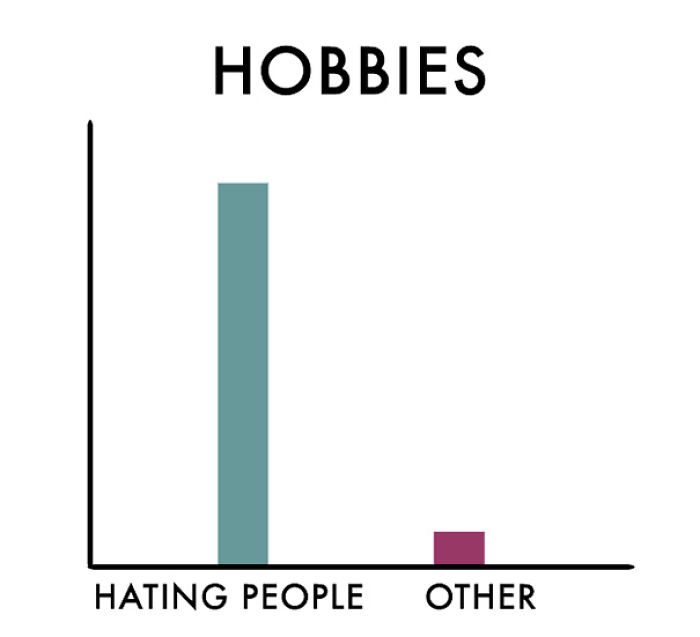 12 Brutally Honest Charts That People Who Hate People Will Understand 12 Brutally Honest Charts That People Who Hate People Will Understand
