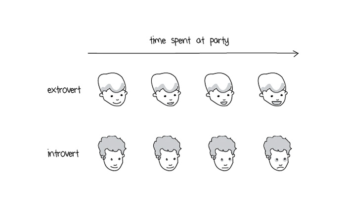 88 Comics That introverts Will Understand 88 Comics That introverts Will Understand