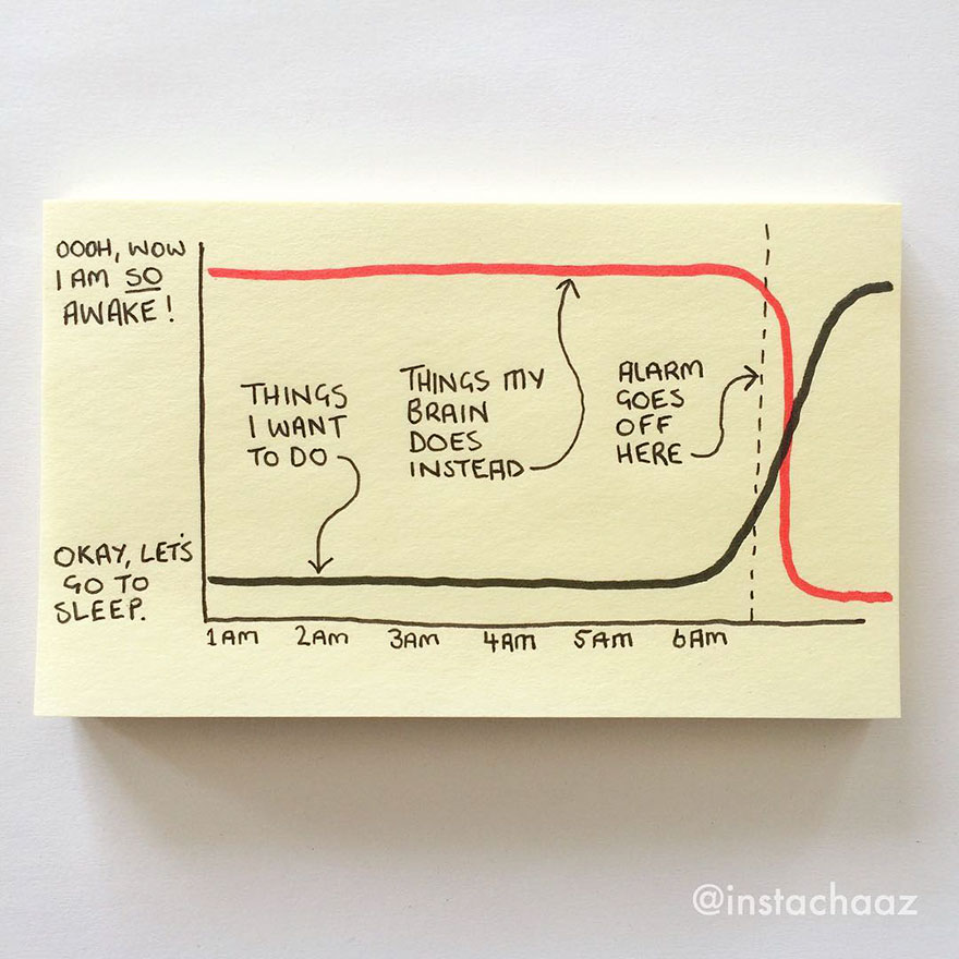 170 Brutally Honest Sticky Notes That Sum Up Your Life 170 Brutally Honest Sticky Notes That Sum Up Your Life