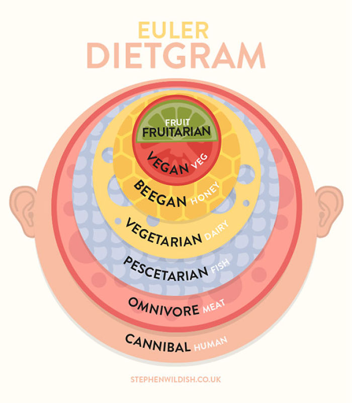 103 Simple But Clever Charts And Infographics By Stephen Wildish