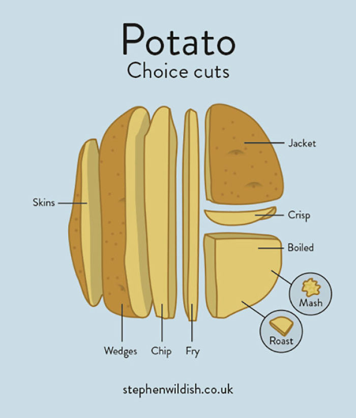103 Simple But Clever Charts And Infographics By Stephen Wildish