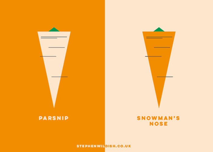 103 Simple But Clever Charts And Infographics By Stephen Wildish