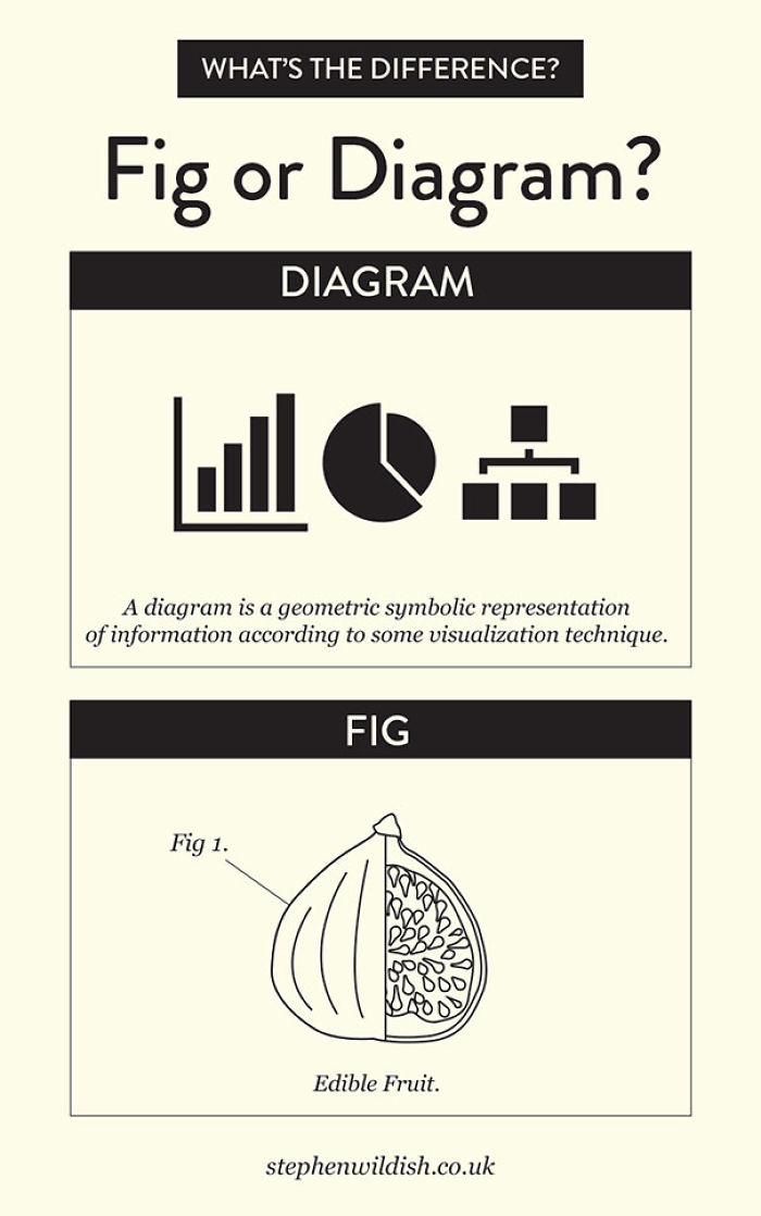 103 Simple But Clever Charts And Infographics By Stephen Wildish