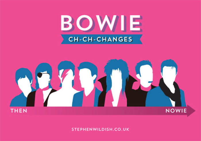 103 Simple But Clever Charts And Infographics By Stephen Wildish