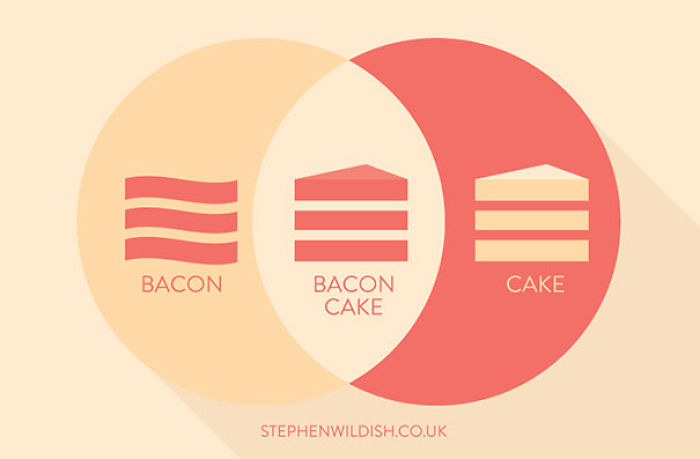 103 Simple But Clever Charts And Infographics By Stephen Wildish