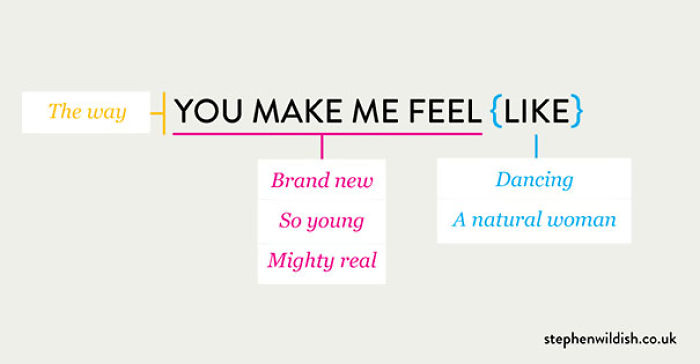 103 Simple But Clever Charts And Infographics By Stephen Wildish