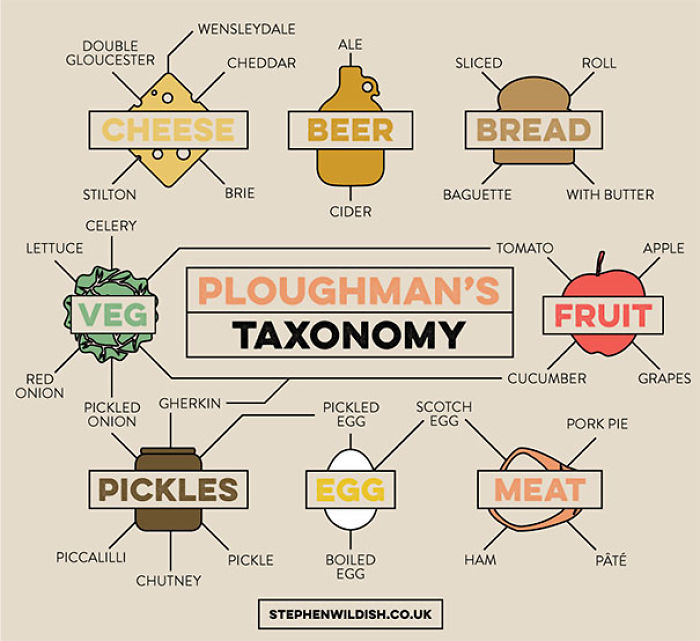 103 Simple But Clever Charts And Infographics By Stephen Wildish