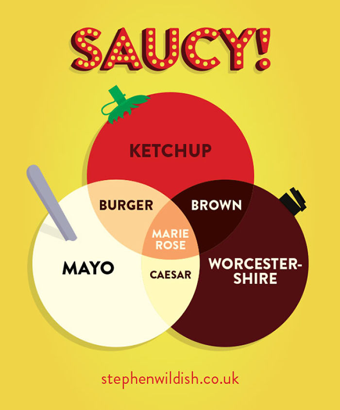 103 Simple But Clever Charts And Infographics By Stephen Wildish