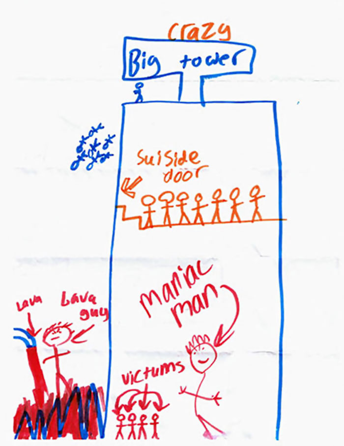 32 Nightmare Creepy Drawings Made By Children 32 Nightmare Creepy Drawings Made By Children