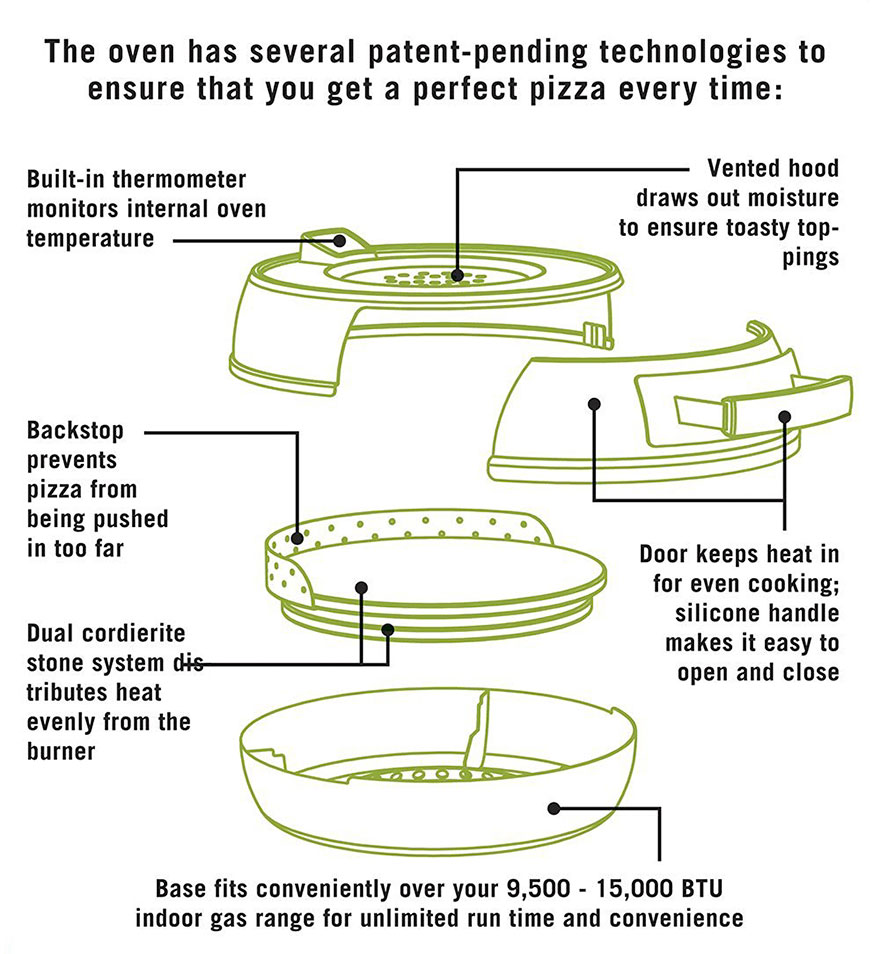 This Personal Pizza Oven Will Let You Cook Pizza In 6 Minutes And It Will Taste As Good As In Pizzeria This Personal Pizza Oven Will Let You Cook Pizza In 6 Minutes And It Will Taste As Good As In Pizzeria