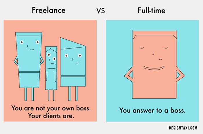 Freelance VS Full-Time: The Pros And Cons Of Being Freelancer (6 Pics) Freelance VS Full-Time: The Pros And Cons Of Being Freelancer (6 Pics)