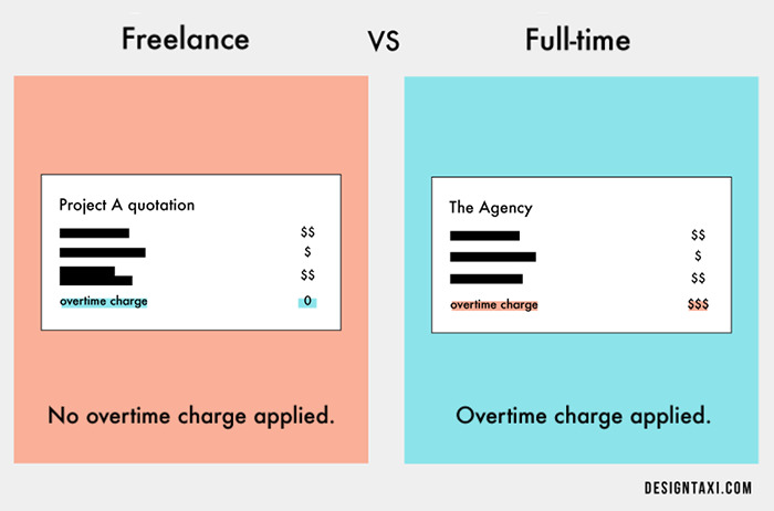 Freelance VS Full-Time: The Pros And Cons Of Being Freelancer (6 Pics) Freelance VS Full-Time: The Pros And Cons Of Being Freelancer (6 Pics)