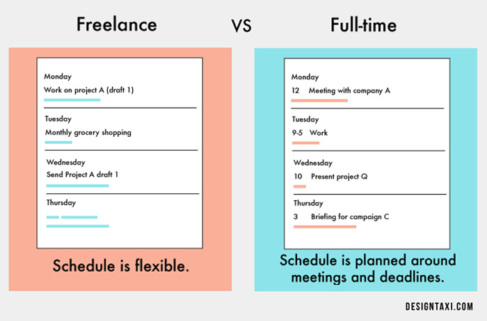 Freelance VS Full-Time: The Pros And Cons Of Being Freelancer (6 Pics) Freelance VS Full-Time: The Pros And Cons Of Being Freelancer (6 Pics)