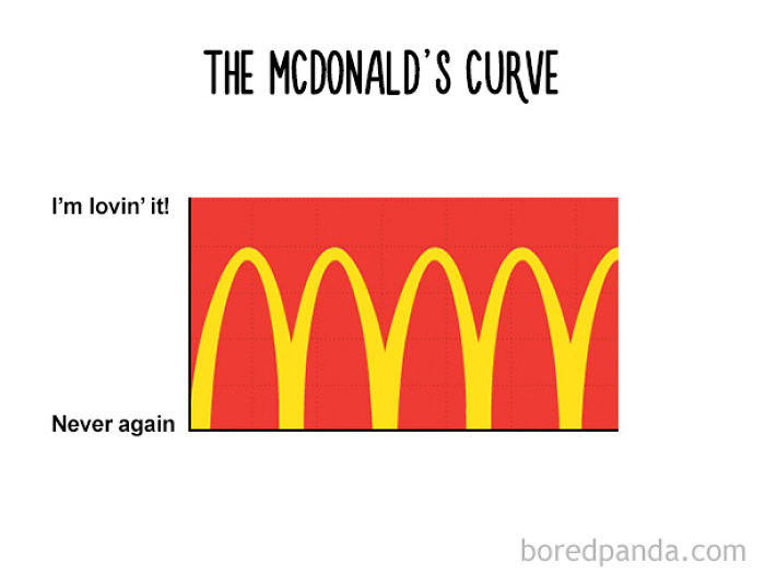 47 Honest Charts That Every Foodie Can Relate To 47 Honest Charts That Every Foodie Can Relate To