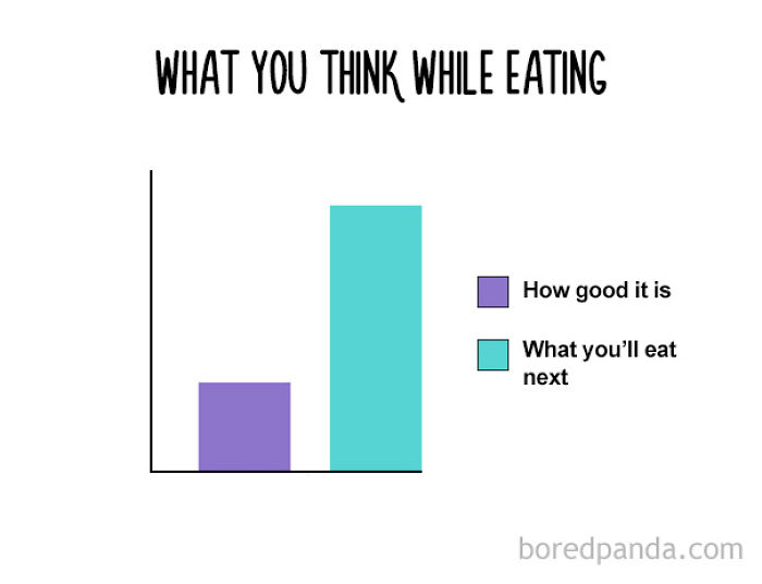47 Honest Charts That Every Foodie Can Relate To 47 Honest Charts That Every Foodie Can Relate To