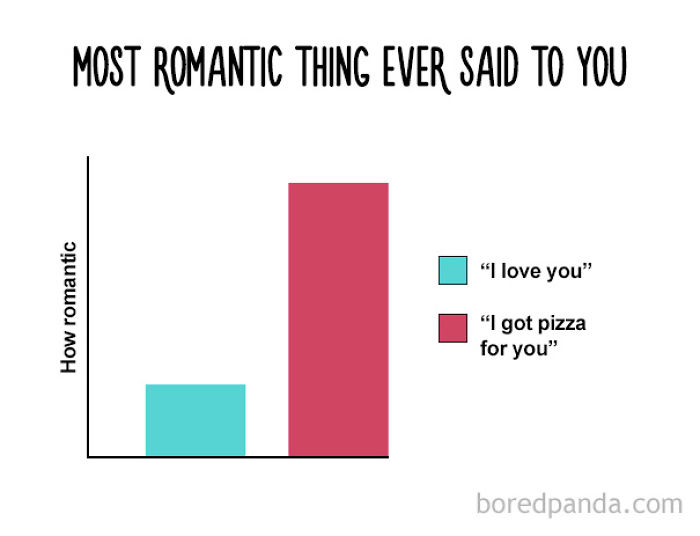 47 Honest Charts That Every Foodie Can Relate To 47 Honest Charts That Every Foodie Can Relate To