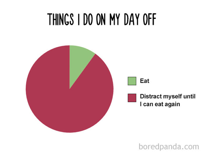 47 Honest Charts That Every Foodie Can Relate To 47 Honest Charts That Every Foodie Can Relate To
