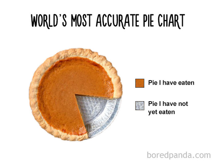 47 Honest Charts That Every Foodie Can Relate To 47 Honest Charts That Every Foodie Can Relate To