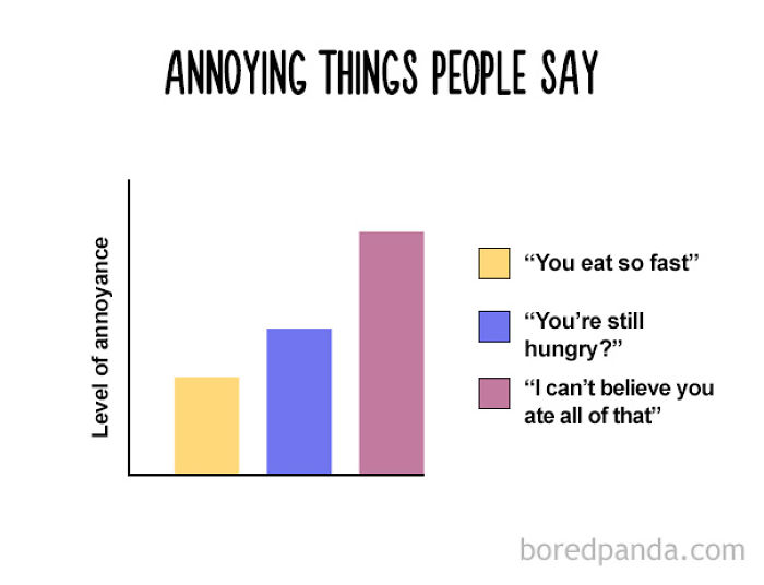 47 Honest Charts That Every Foodie Can Relate To 47 Honest Charts That Every Foodie Can Relate To