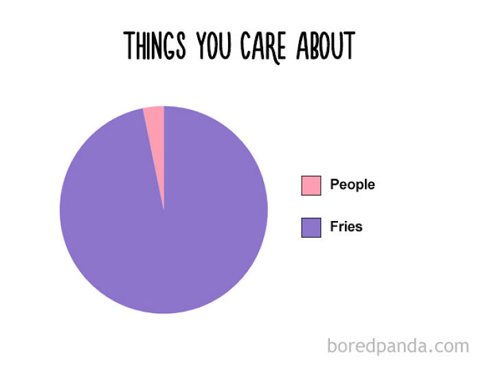 47 Honest Charts That Every Foodie Can Relate To 47 Honest Charts That Every Foodie Can Relate To