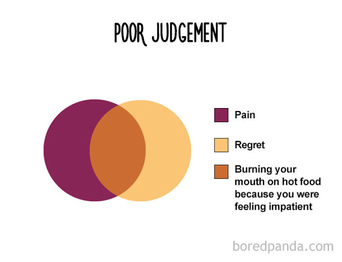 47 Honest Charts That Every Foodie Can Relate To 47 Honest Charts That Every Foodie Can Relate To