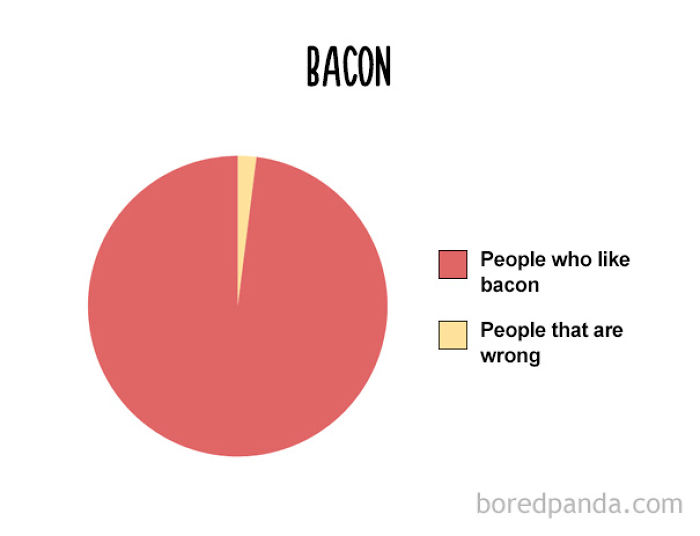 47 Honest Charts That Every Foodie Can Relate To 47 Honest Charts That Every Foodie Can Relate To