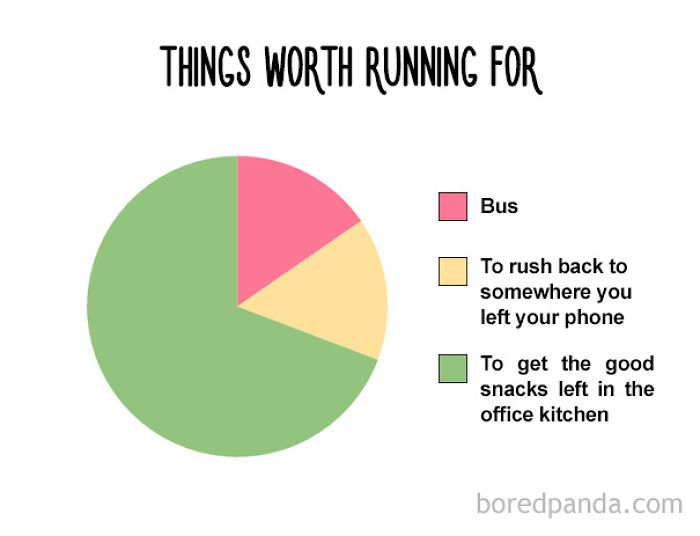 47 Honest Charts That Every Foodie Can Relate To 47 Honest Charts That Every Foodie Can Relate To