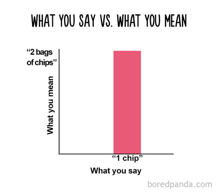 47 Honest Charts That Every Foodie Can Relate To 47 Honest Charts That Every Foodie Can Relate To