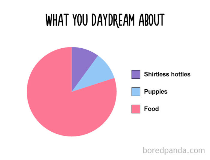 47 Honest Charts That Every Foodie Can Relate To 47 Honest Charts That Every Foodie Can Relate To