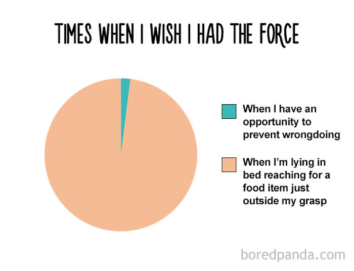 47 Honest Charts That Every Foodie Can Relate To 47 Honest Charts That Every Foodie Can Relate To