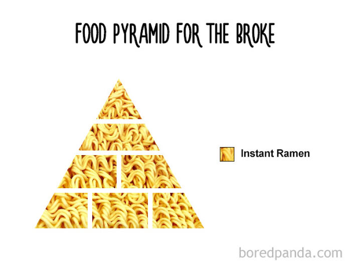 47 Honest Charts That Every Foodie Can Relate To 47 Honest Charts That Every Foodie Can Relate To