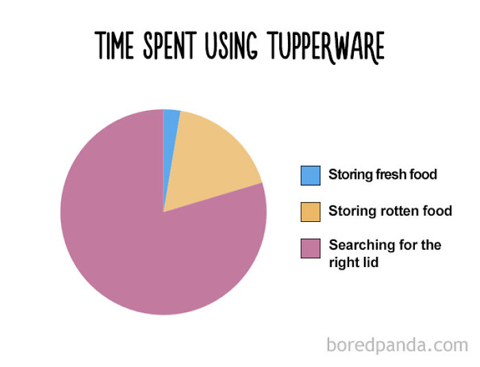47 Honest Charts That Every Foodie Can Relate To 47 Honest Charts That Every Foodie Can Relate To