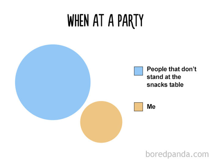 47 Honest Charts That Every Foodie Can Relate To 47 Honest Charts That Every Foodie Can Relate To