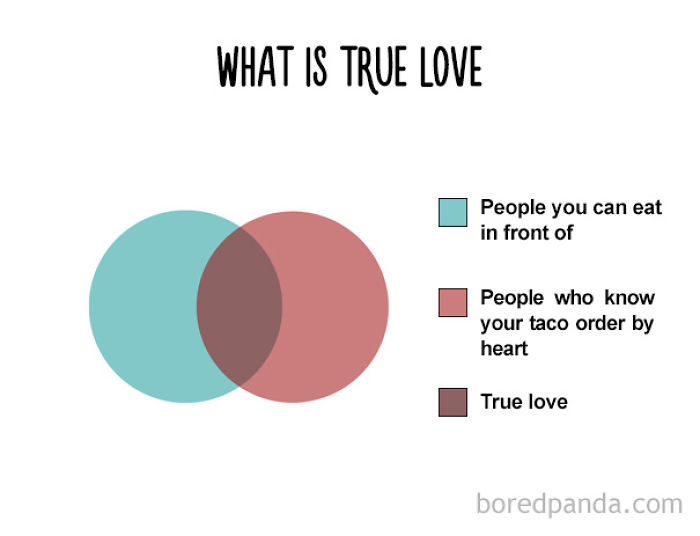 47 Honest Charts That Every Foodie Can Relate To 47 Honest Charts That Every Foodie Can Relate To