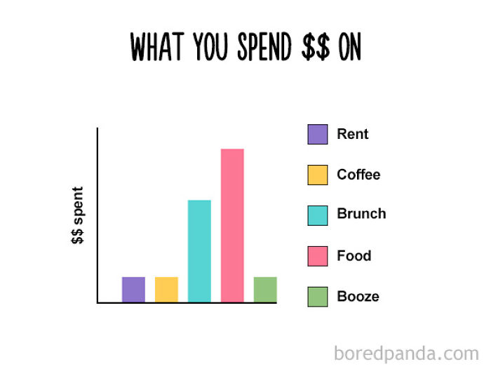 47 Honest Charts That Every Foodie Can Relate To 47 Honest Charts That Every Foodie Can Relate To