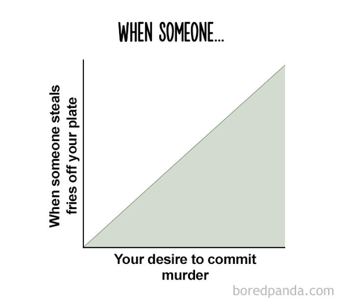 47 Honest Charts That Every Foodie Can Relate To 47 Honest Charts That Every Foodie Can Relate To